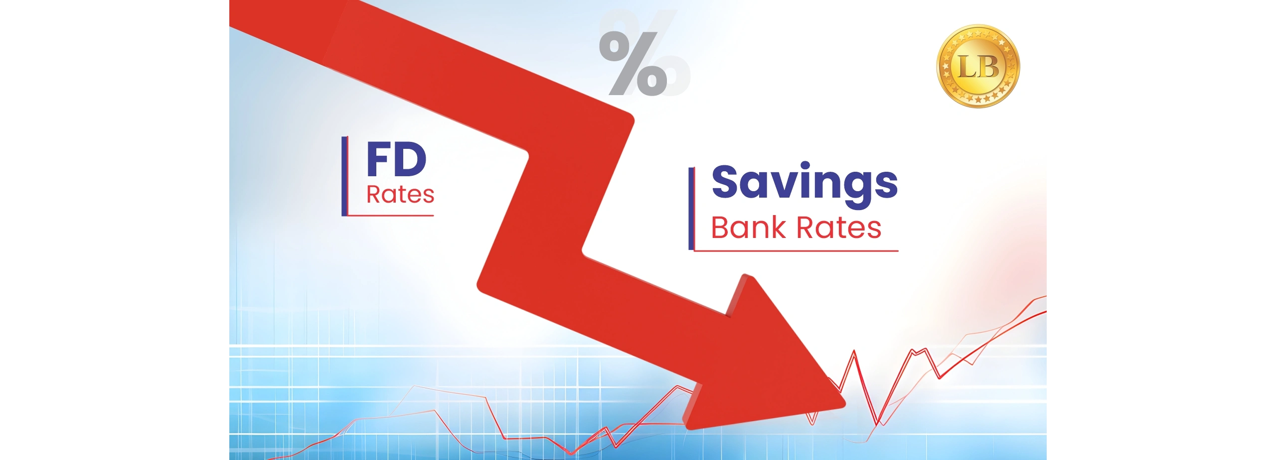 Loan Bazaar captures the shift in interest rates as private banks lower FD and savings account returns after the RBI's repo rate cut in April 2025.
