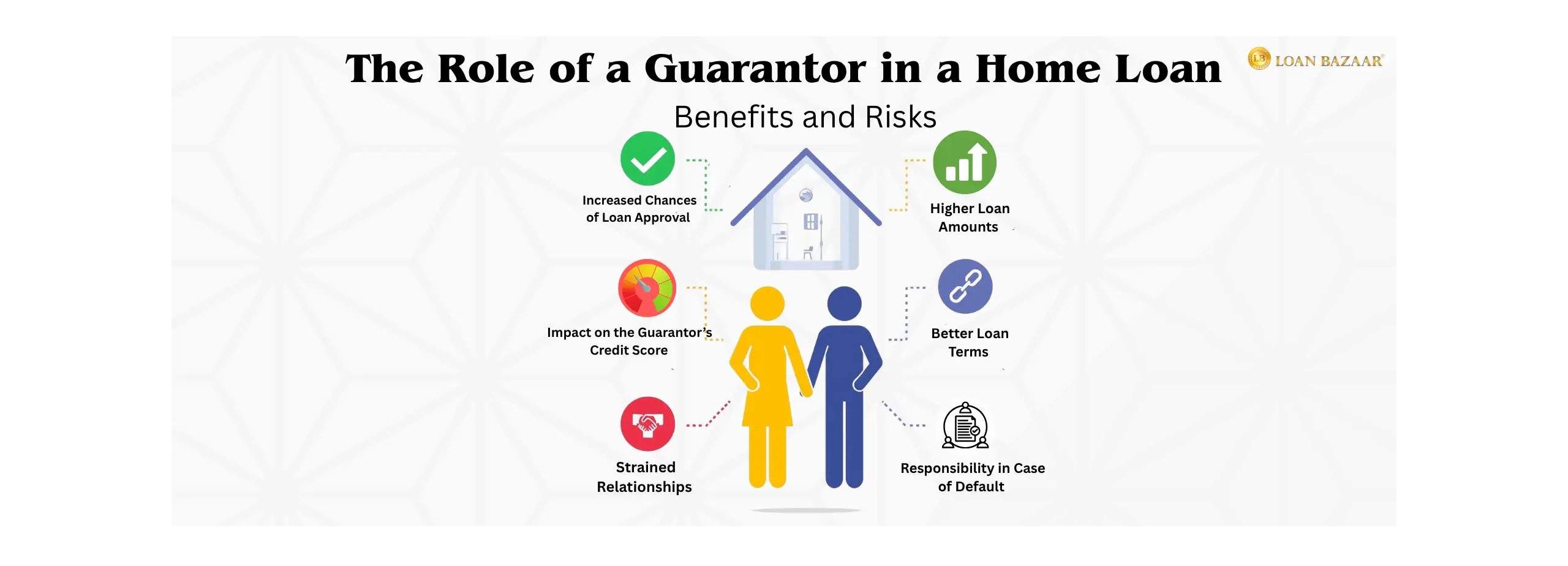 The Role of a Guarantor in a Home Loan – Benefits and Risks